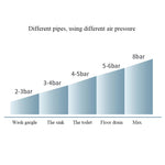 Toilet Plungers High Pressure Pump Cleane